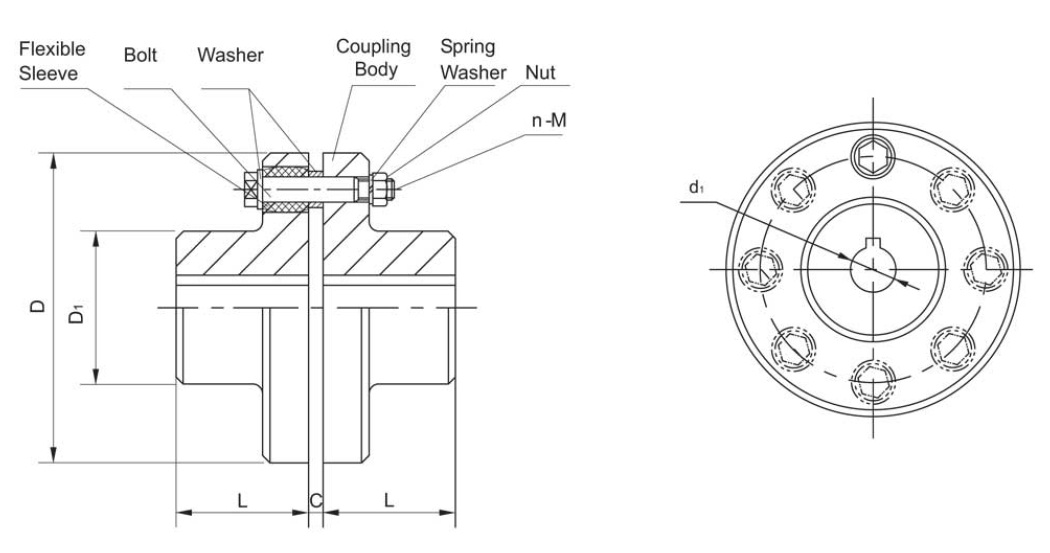 FCL Flexible Coupling OMEGA TECH STORE