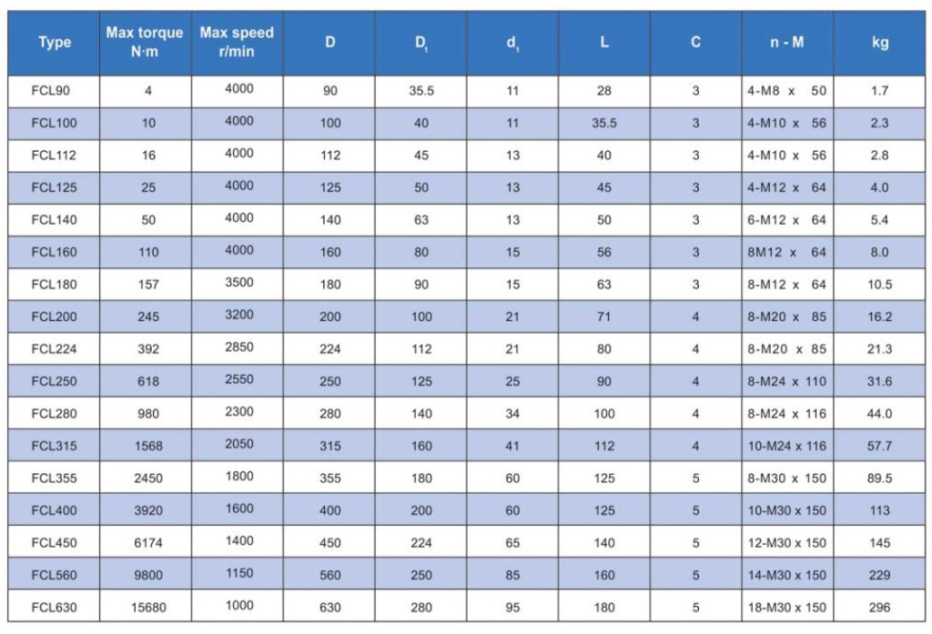 FCL Flexible Coupling OMEGA TECH STORE